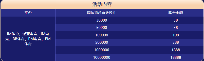 明升娱乐体育大闯关